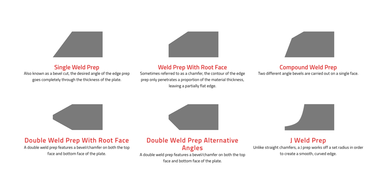 Types of Welding Used for Aluminium - Charles Day Steels